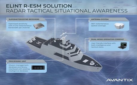 elint r-esm